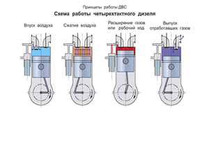 ремонт дизельних форсунок